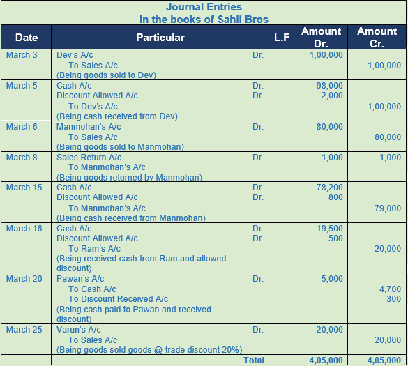 Dk Goel Solutions Class 11 Accountancy Original Entry Journal 2022